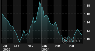 Chart für: CHF/USD Spot