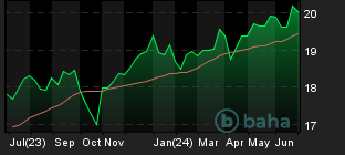 Chart for ETRACS MarketVector Business Dev Com Liquid Index ETN 4/26/41