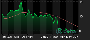 Chart for DB Gold Short ETN due February 15 2038
