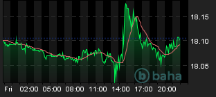 Chart for USD/MXN Spot