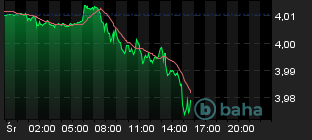 Chart for USD/PLN Spot
