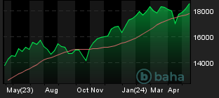 Chart for NASDAQ 100 INDEX