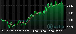 Chart for NZD/USD Spot