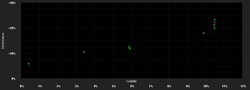 Chart for AB SICAV I Emerging Markets Multi-Asset Portfolio Class A