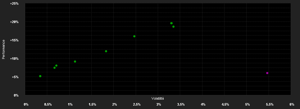 Chart for CT (Lux) Global Corporate Bond IEC EUR