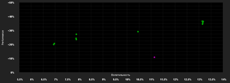 Chart for UBAM - 30 Global Leaders Equity I+C EUR