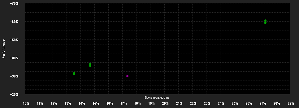 Chart for Oddo BHF Artificial Intellig.CN USD