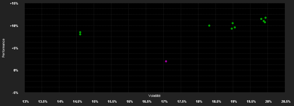 Chart for BGF China Fund Hedged A2 EUR