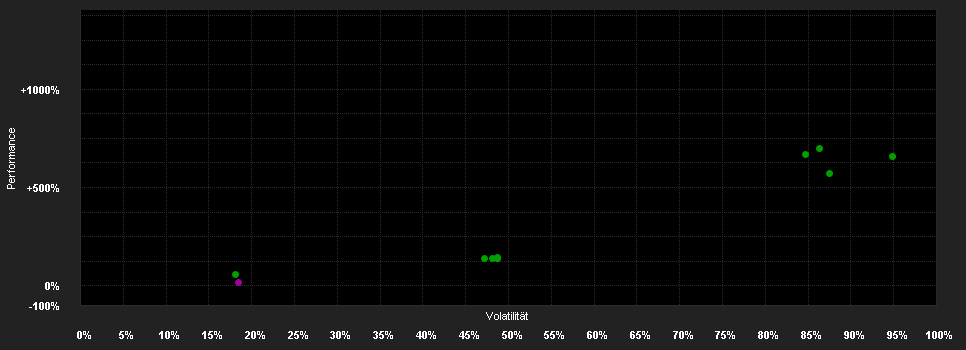 Chart for WisdomTree Long EUR Short USD 3x Daily