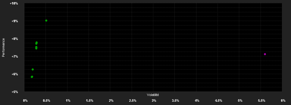 Chart for Capital Group Global High Income Opportunities (LUX) Zgd GBP