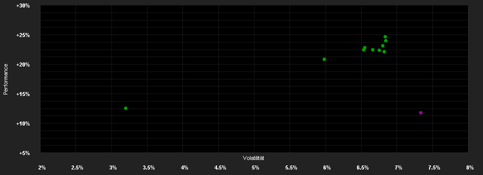 Chart for GAM Multibond - Emerging Bond CHF C hedged