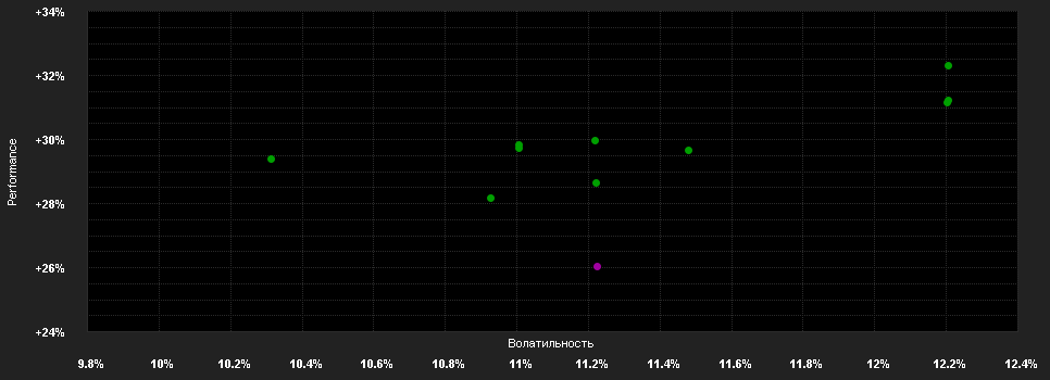 Chart for UBS (Lux) Infrastructure Equity Fund EBH EUR