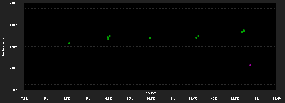 Chart for Fidelity Funds - Asia Pacific Opportunities Fund E-ACC-Euro