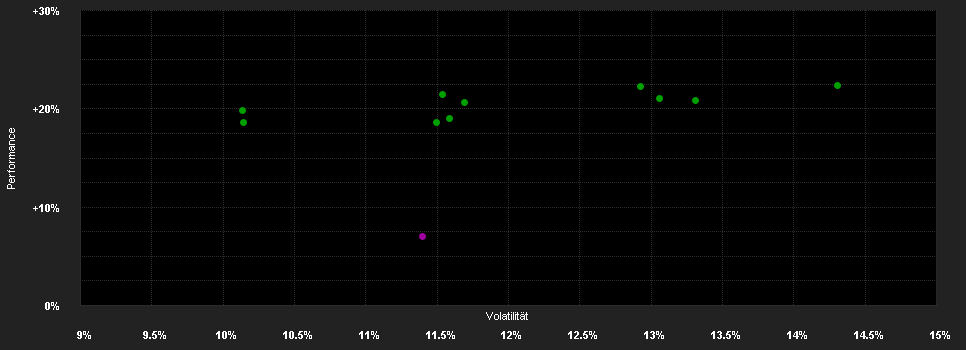 Chart for Schroder International Selection Fund Swiss Equity B Accumulation CHF