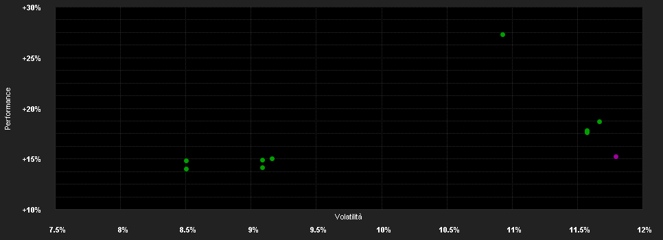 Chart for DPAM B Equities Euroland - Klasse A