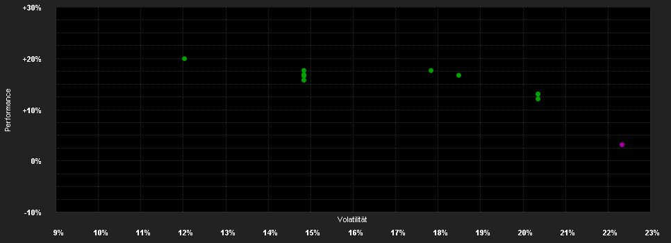 Chart for JPMorgan Funds - China Fund - JPM China A (acc) - USD