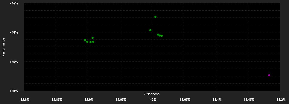 Chart for JPMorgan Funds - America Equity Fund - JPM America Equity A (acc) - RMB (hedged)