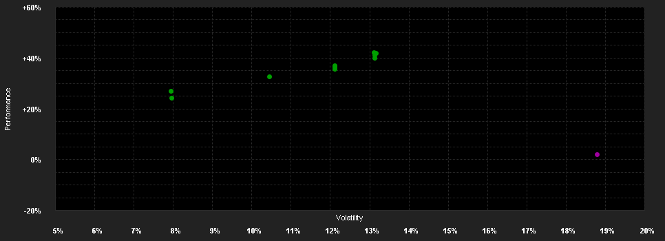 Chart for BNP PARIBAS EASY ECPI Global ESG Hydrogen Economy UCITS ETF USD Capitalisation