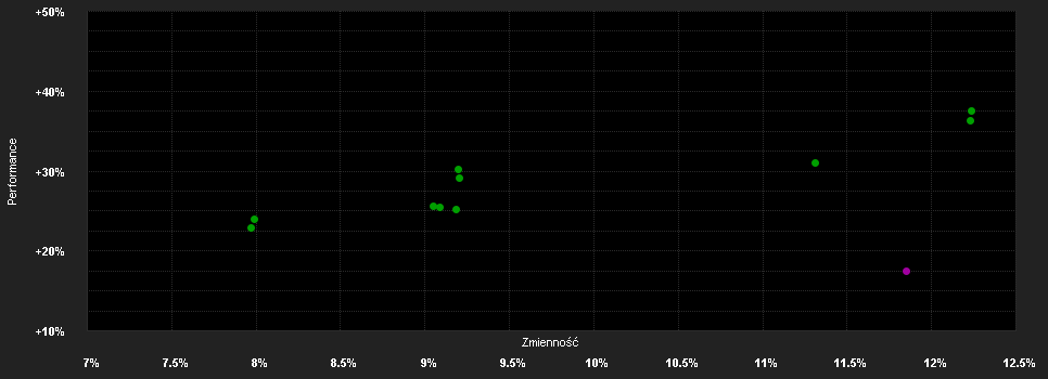 Chart for T.Rowe P.F.S.Europ.Select Eq.F.Q(EUR)