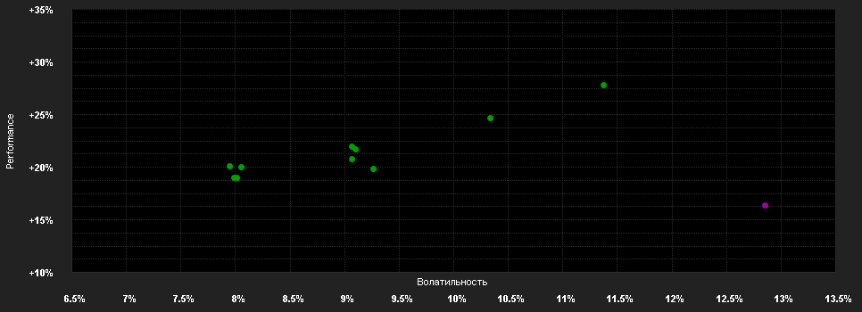 Chart for BNP Paribas Funds Europe Small Cap Classic Distribution