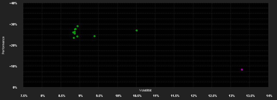 Chart for JPMorgan Funds - Emerging Markets Dividend Fund T (acc) - EUR