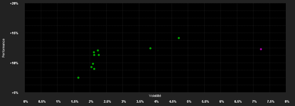 Chart for MainFirst - Absolute Return Multi Asset A EUR