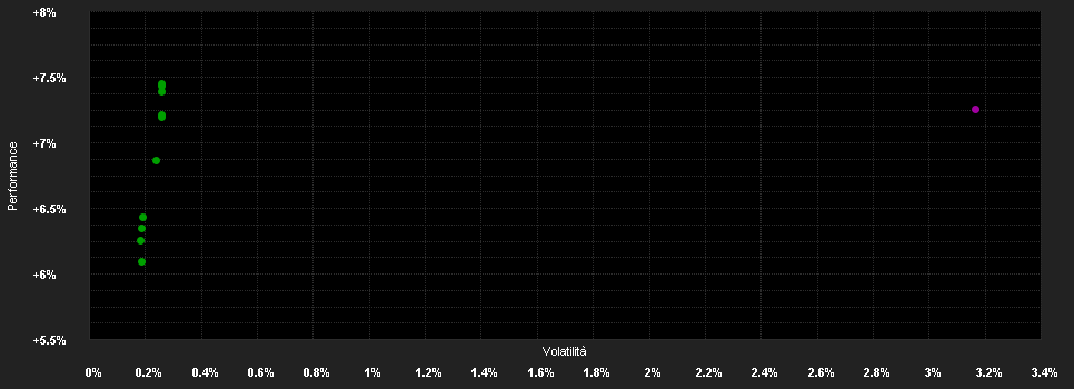 Chart for JPMorgan Funds - Global Bond Opportunities Fund A (acc) - SEK (hedged)