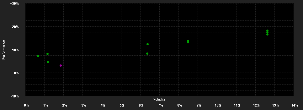 Chart for CMIG GA90% Flexible