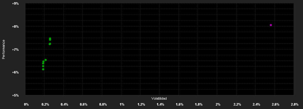 Chart for BlueBay Investment Grade Absolute Return Bond Fund - C - USD