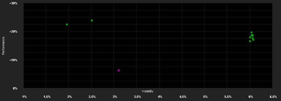 Chart for Mercer Absolute Return Fixed Income Fund A10-0.2000-EUR