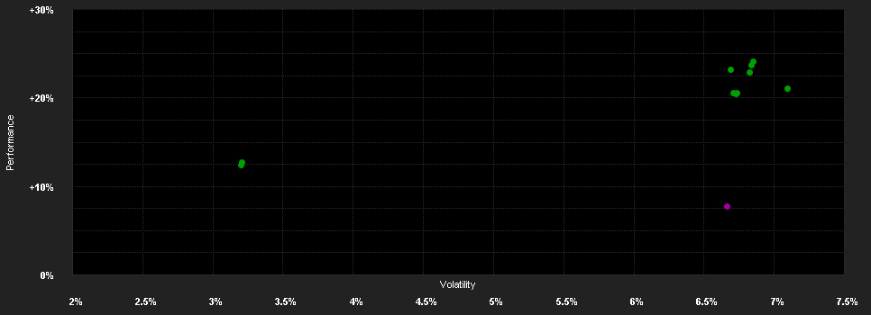 Chart for BGF Emerging Markets Local Currency Bond Fund A4 EUR