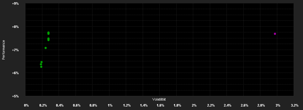 Chart for ERSTE SELECT BOND DYNAMIC EUR R01 (T)