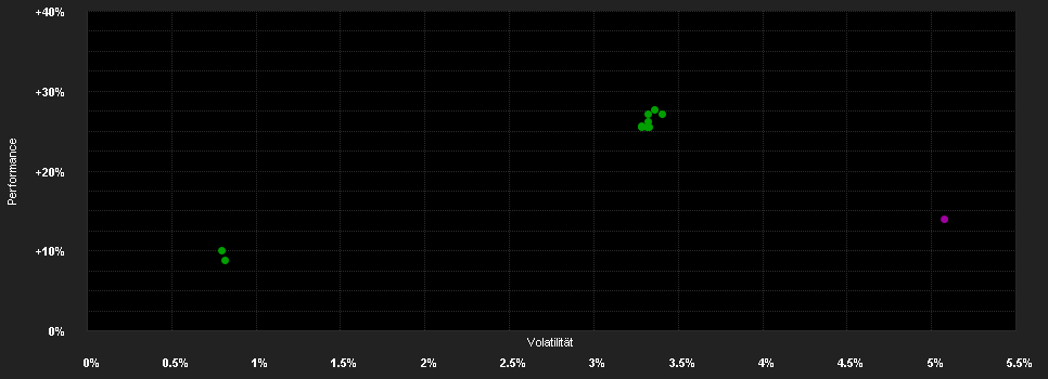 Chart for Wellington Global Credit ESG Fund USD G AccH