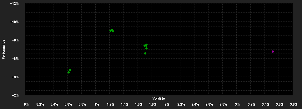 Chart for ABN AMRO Funds Insight Euro Aggregate Bonds D EUR Capitalisation