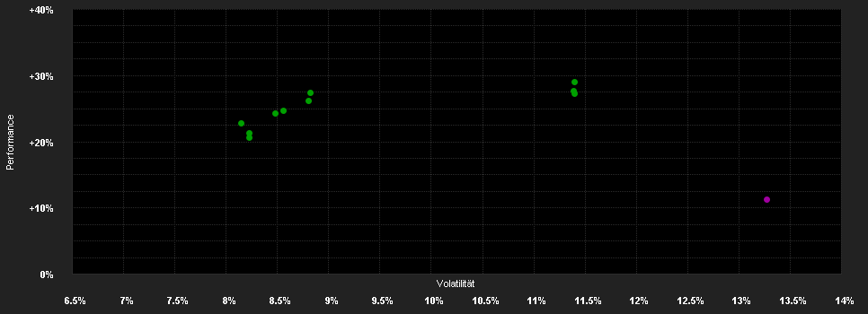 Chart for JPMorgan Funds - Emerging Markets Dividend Fund D (mth) - EUR