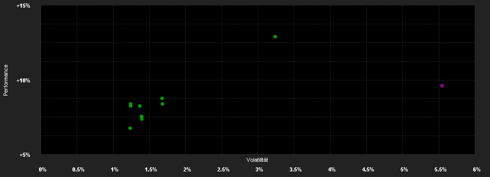 Chart for HSBC GIF Mul.Str.Targ.Re.AC EUR