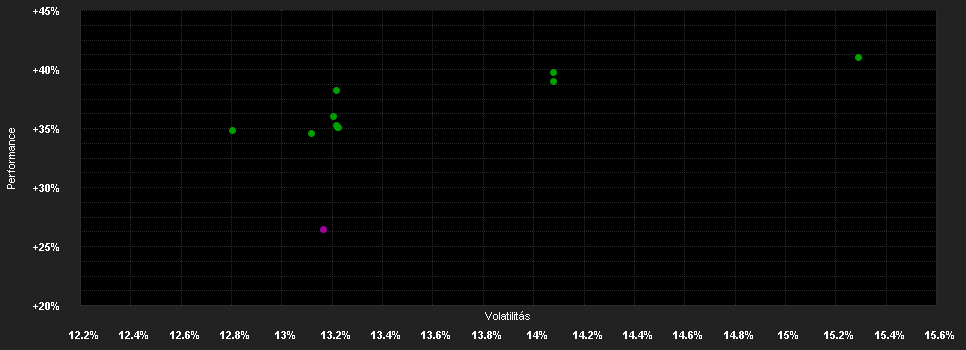 Chart for Swisscanto (LU) Equity Fund Systematic Responsible USA AT