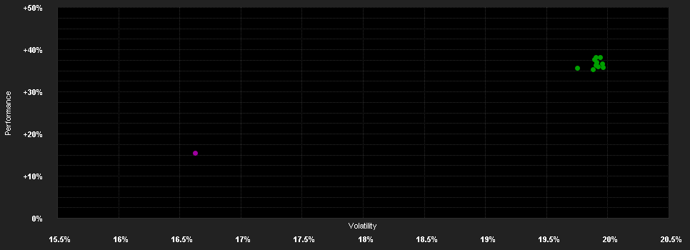 Chart for AXA Framlington Biotech Fund R Accumulation GBP