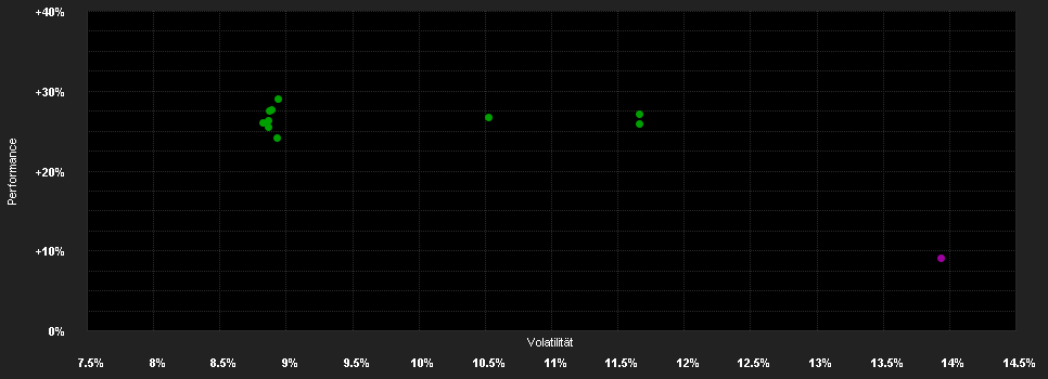 Chart for Calvert Sust.EM.Eq.Sel.Fd.A USD