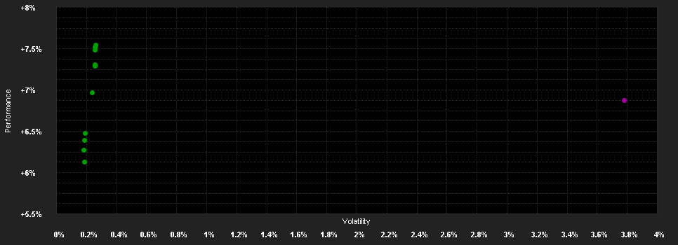 Chart for Raiffeisen-GreenBonds R T