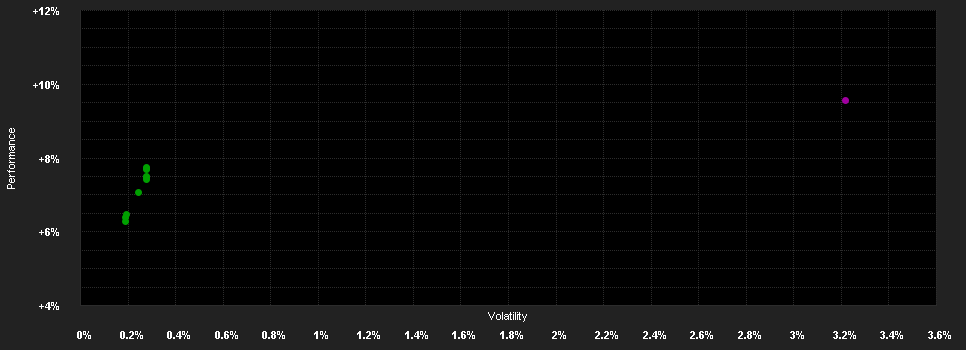 Chart for BlueBay Inv.Gr.Bd.R NOK H