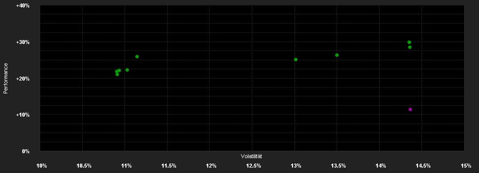 Chart for apo Medical Opportunities R