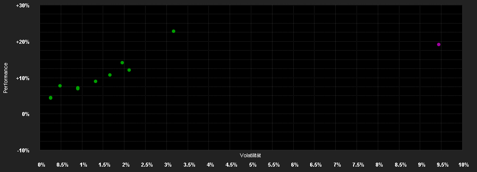 Chart for LO Funds IV - All Roads Enhanced, Syst. NAV Hdg, (CHF) IA