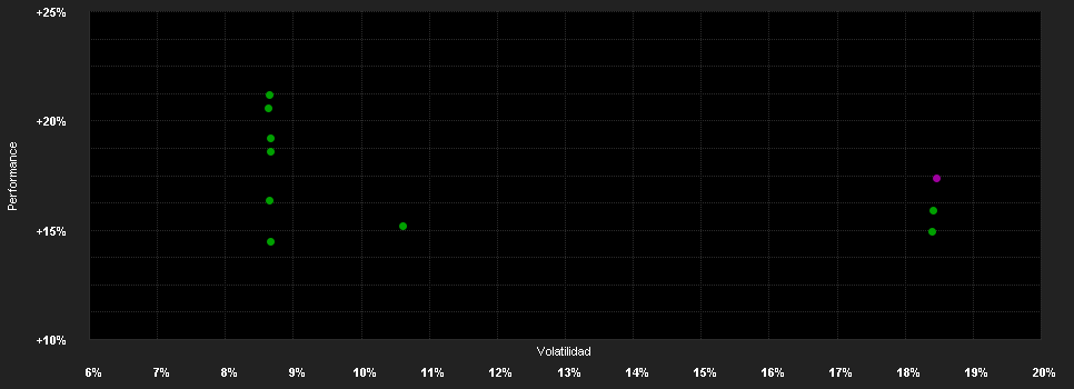 Chart for BANOR SICAV - GREATER CHINA EQUITY - R - USD- Cap.