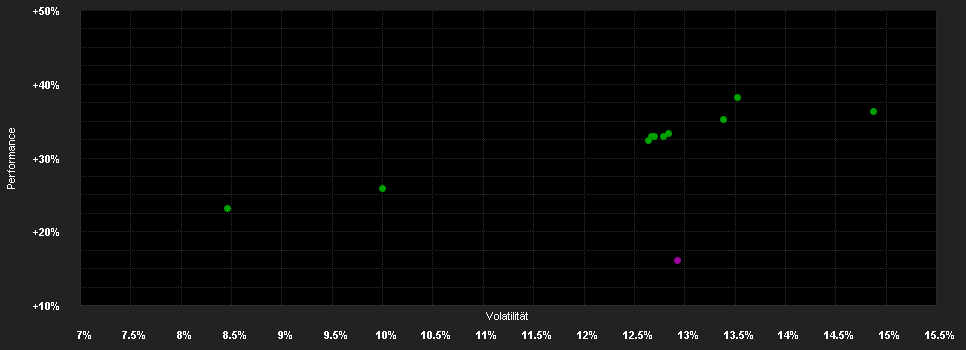 Chart for Ossiam Shiller Barclays Cape US Sector Value TR UCITS ETF 1C (EUR)