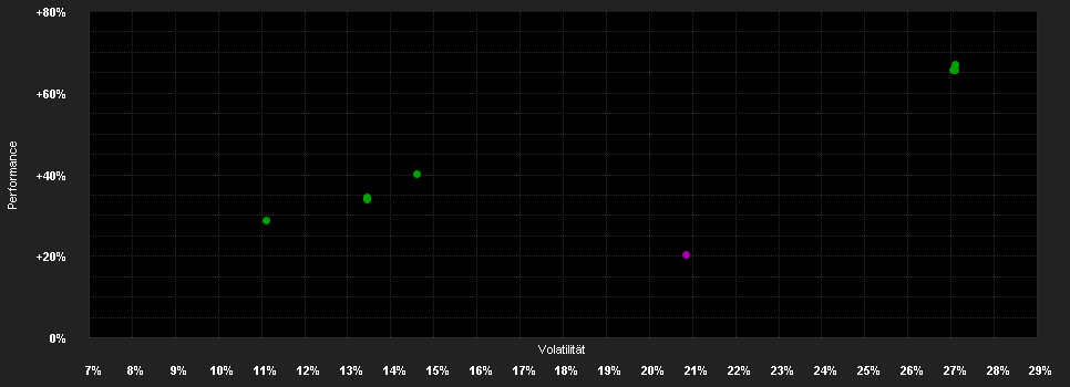 Chart for AGIF-Allianz Gl.Artificial Int.AT H2-JPY