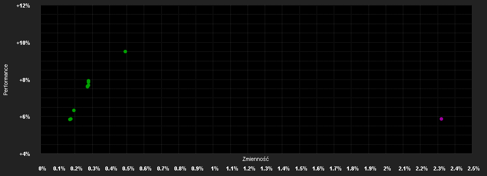 Chart for Schroder International Selection Fund Hong Kong Dollar Bond A Distribution HKD MV