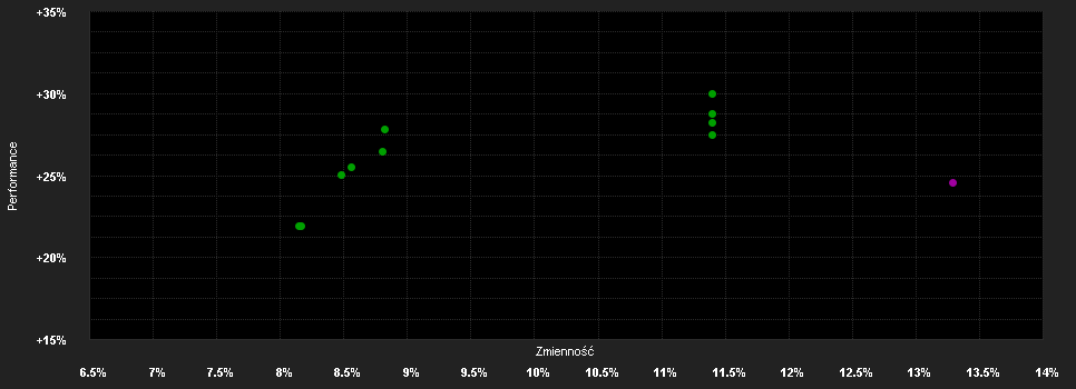 Chart for Fidelity Funds - Emerging Europe, Middle East and Africa Fund A-USD