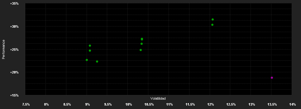 Chart for JPMorgan Funds - Europe Dynamic Small Cap Fund A (perf) (acc) - EUR