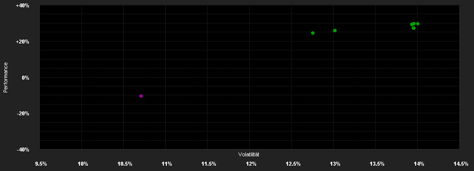 Chart for GS Quartix Mo.St.o.t.B.C.I.T.R.Pf.C GBP